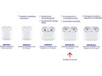 Apple AirPods Pro - In-ear met ANC - Reguliere oplaadcase -, Verzenden, Zo goed als nieuw