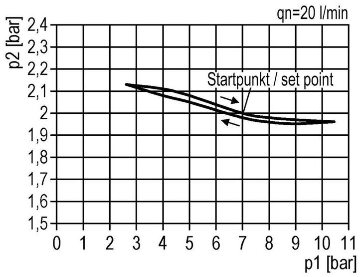 Drukregelaar G1 17500l/min 0.2-6.0bar/3-87psi Aluminium, Doe-het-zelf en Verbouw, Gereedschap | Machine-onderdelen en Toebehoren