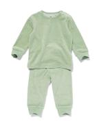 HEMA Pyjama velours lichtgroen van €16 voor €9 sale, Verzenden, Nieuw