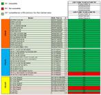 Ledvance LED T5 HF TL-buis 56.3cm 7W/840 1000lm | Vervang..., Ophalen of Verzenden, Nieuw