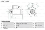 Startmotor / Starter CITROËN C5 III,Break (1.6 HDi 110,.., Auto-onderdelen, Ophalen of Verzenden, Nieuw