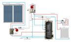 CV verwarming en tapwater zonneboiler 300L+ Prisma Pro 18, Verzenden, Nieuw
