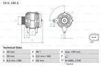 Dynamo / Alternator AUDI A1 (2.0 TFSI quattro,1.6 TDI,2.0..., Ophalen of Verzenden, Nieuw