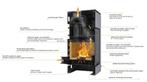 Aquaflame Vario Kalmar cv-houtkachel Gebroken wit Handmatige, Doe-het-zelf en Verbouw, Geisers en Boilers, Verzenden, Nieuw