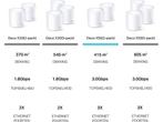 TP-Link Deco X50 - Mesh WiFi - Wifi 6 - 3000Mbps - 2-pack, Computers en Software, Routers en Modems, Verzenden, Nieuw