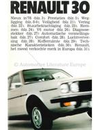 1977 RENAULT 30 BROCHURE NEDERLANDS, Boeken, Nieuw, Renault, Author