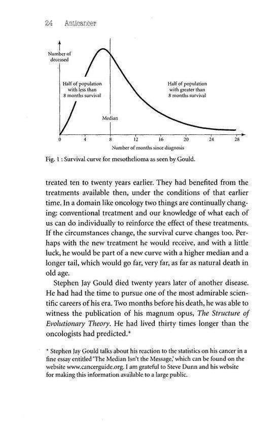 Anticancer 9780718156848 Dr David Servan-Schreiber, Boeken, Taal | Engels, Gelezen, Verzenden