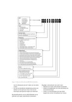 SBR referentiedetails woningbouw 2015 Studente 9789053676059, Zo goed als nieuw