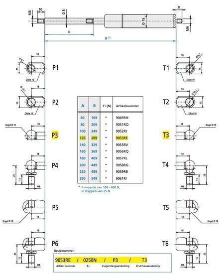 Stabilus9053RE 150N P1-T1, Doe-het-zelf en Verbouw, IJzerwaren en Bevestigingsmiddelen, Ophalen of Verzenden