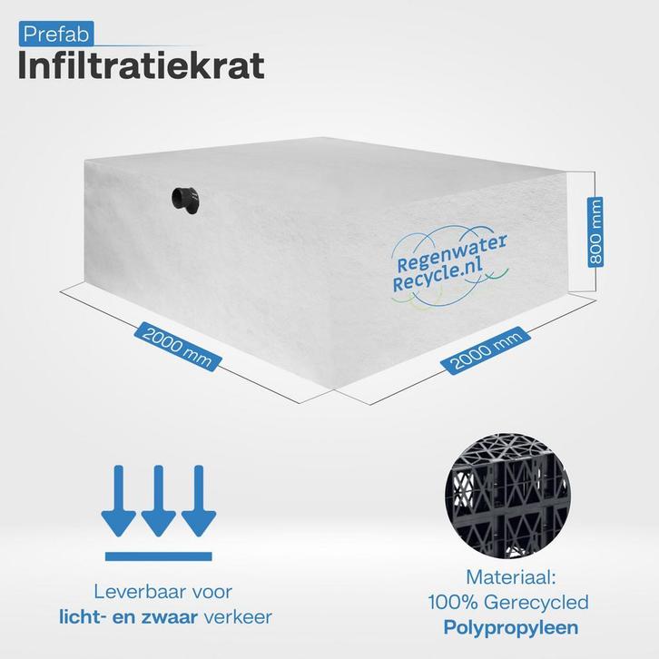 Infiltratiekrat 3200 liter ingepakt. Uit voorraad leverbaar!, Doe-het-zelf en Verbouw, Overige Doe-het-zelf en Verbouw, Nieuw