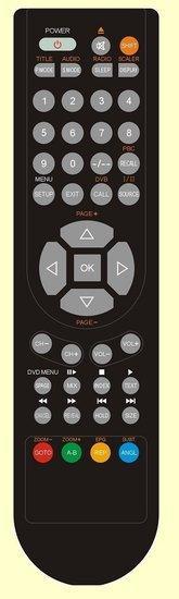 Sensy RC-D3-02 afstandsbediening, Audio, Tv en Foto, Afstandsbedieningen, Verzenden