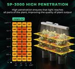Mars Hydro SP 3000 Kweeklamp | Full Spectrum Groeilamp, Tuin en Terras, Kweekspullen, Verzenden, Nieuw, Kweeklamp