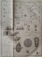 Noel Chomel en Jacques Alexandre de Chalmot - Algemeen, Antiek en Kunst