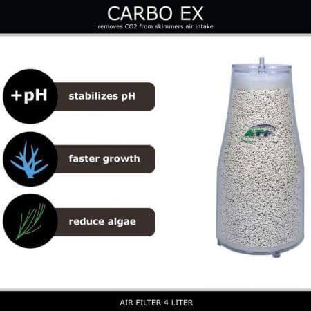 ATI Carbo-Ex 4 liter (3250gr), Dieren en Toebehoren, Vissen | Aquaria en Toebehoren, Ophalen of Verzenden