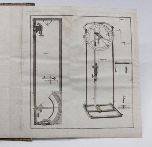 De Saussure - Hygrométrie - 1783, Antiek en Kunst, Antiek | Boeken en Bijbels