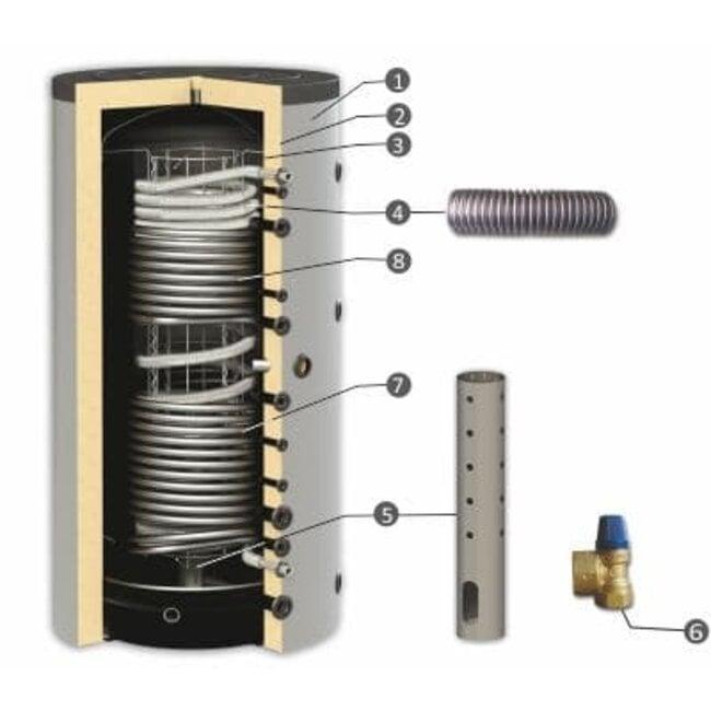 Burnit HYG BR2 1000 - 1000L Hygiëneboiler met twee ww, Doe-het-zelf en Verbouw, Geisers en Boilers, 100 liter of meer, Nieuw, Minder dan 3 jaar oud