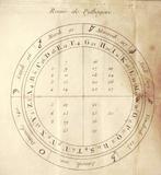 Charrin Pierre Joseph. - Petite Encyclopédie des Jeux, Antiek en Kunst