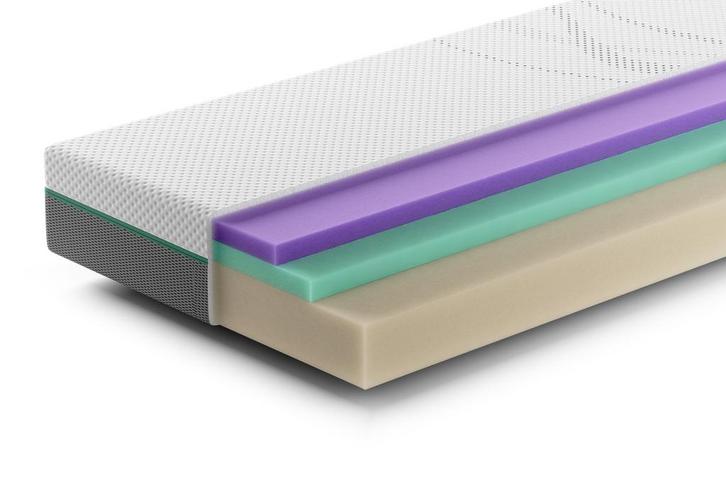 Rhythm Pace Matras | Swiss Sense, Huis en Inrichting, Slaapkamer | Matrassen en Bedbodems, Matras, Nieuw, Verzenden