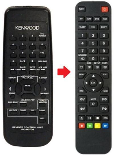 Kenwood RC-R0709 afstandsbediening, Audio, Tv en Foto, Afstandsbedieningen, Verzenden