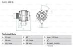 Dynamo / Alternator SAAB 900 II (2.0 -16 Turbo,2.5 -24..., Ophalen of Verzenden, Nieuw