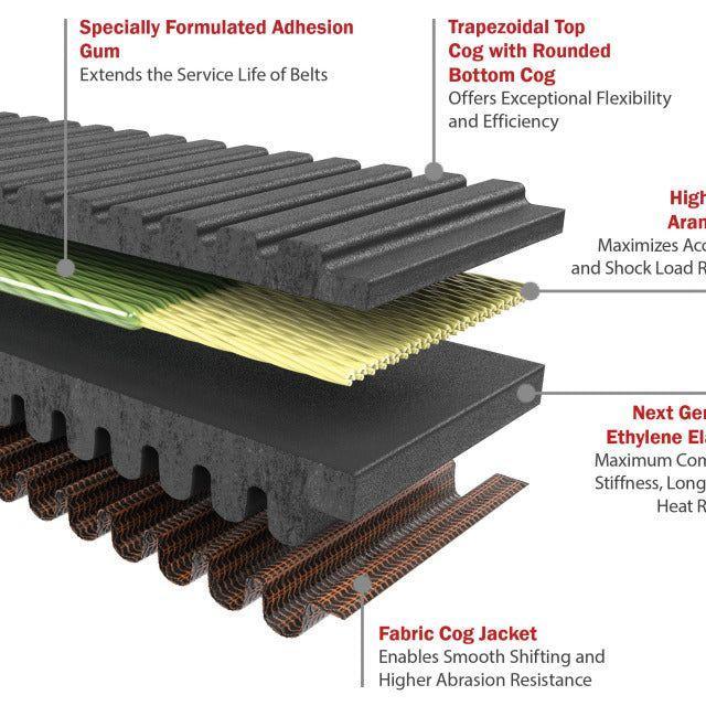 Gates 2018-20 Polaris RZR Turbo 925cc G-Force RedLine CVT, Auto-onderdelen, Motor en Toebehoren, Ophalen of Verzenden