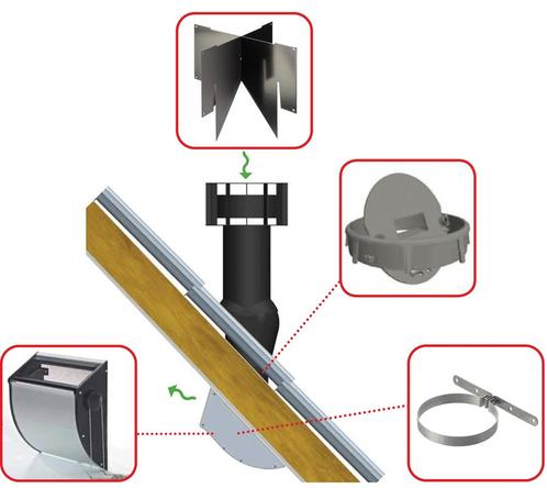 MultiVent Zolderventilatie set zwart, Doe-het-zelf en Verbouw, Overige Doe-het-zelf en Verbouw, Ophalen of Verzenden