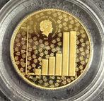 Salomonseilanden. 25 Dollars 2024 Helvetia, Postzegels en Munten, Munten | Europa | Niet-Euromunten