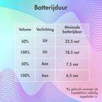 2dekans | imoshion Kinder Koptelefoon met LED Verlichting -, Ophalen of Verzenden, Zo goed als nieuw