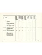 1982 BMW E30 | E28 | E24 | E23 TECHNISCHE INFORMATIE, Auto diversen, Handleidingen en Instructieboekjes