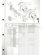 1973 BMW 2500 | 2800 (AUTOMATIC) ONDERDELENHANDBOEK, Auto diversen, Handleidingen en Instructieboekjes