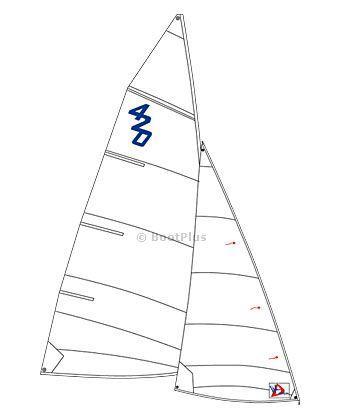 TRAINING ZEIL FOK 420 - WINDESIGN-, Watersport en Boten, Bootonderdelen, Nieuw, Zeilboot of Motorboot, Ophalen of Verzenden