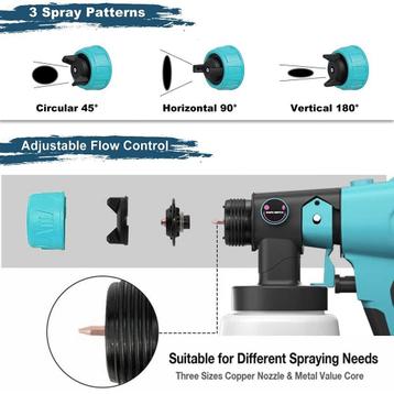 Verfspuit spuitpistool 18V past op Makita LXT accu 	en Milwa beschikbaar voor biedingen
