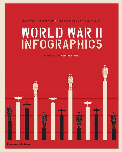 9780500022924 World War II: Infographics | Tweedehands, Boeken, Studieboeken en Cursussen, Zo goed als nieuw, Verzenden
