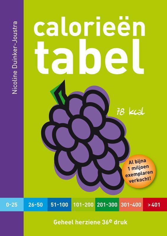 Calorieëntabel 9789021550763 Nicoline Duinker-Joustra, Boeken, Kookboeken, Zo goed als nieuw, Verzenden