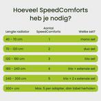 2dekans | SpeedComfort Radiator Ventilator met Control, Ophalen of Verzenden, Zo goed als nieuw