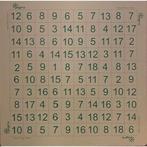 Jegro Seven, Verzenden, Nieuw