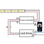 Smart COB LED Strip 10mm 512SMDs 10 meter 24V 12 watt p/m, Ophalen of Verzenden, Nieuw