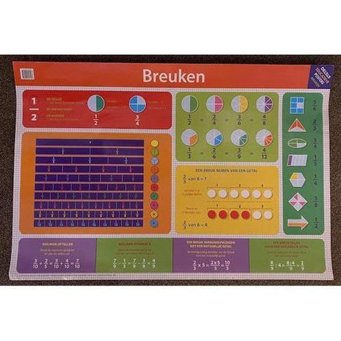Breukenposter, Boeken, Schoolboeken, Nieuw, Verzenden