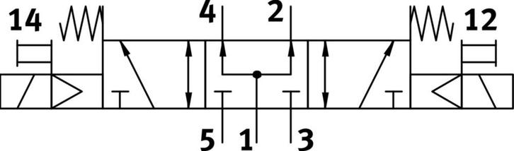 Festo 5/3 Geperst Lucht Magneetventiel G1/4 1000L/Min -, Doe-het-zelf en Verbouw, Gereedschap | Machine-onderdelen en Toebehoren