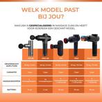 2dekans | Maicura PRO SE - Massage Gun - Professioneel -, Ophalen of Verzenden