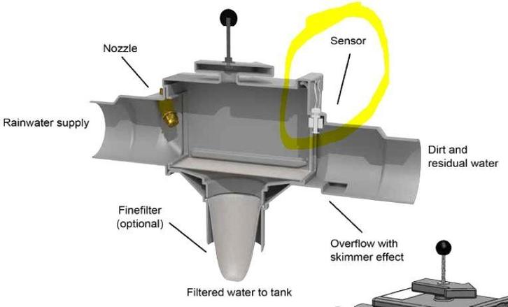 Alarmsensor terugstroming riool, Doe-het-zelf en Verbouw, Ventilatie en Afzuiging, Ophalen of Verzenden