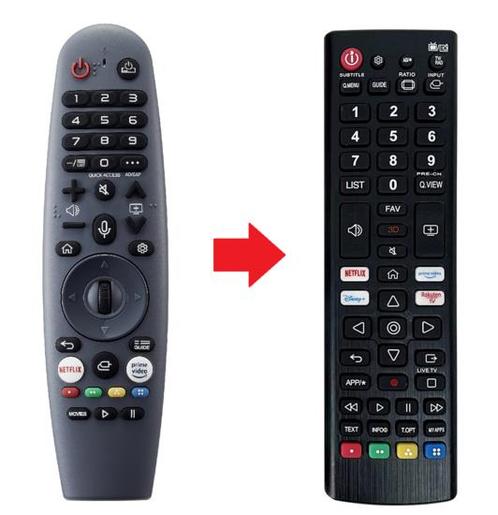 Dyon RC87560 afstandsbediening, Audio, Tv en Foto, Afstandsbedieningen, Verzenden