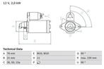 Startmotor / Starter BMW X3 (3.0 d), Auto-onderdelen, Ophalen of Verzenden, Nieuw