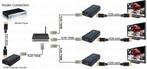 Extra ontvanger voor HDMI extender FTHDE95 - Huismerk, Ophalen of Verzenden, Nieuw