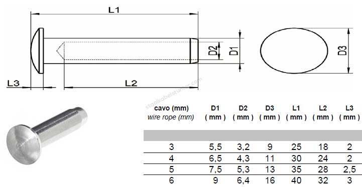 Rvs Koepelhoofd eindstop, Doe-het-zelf en Verbouw, IJzerwaren en Bevestigingsmiddelen, Verzenden