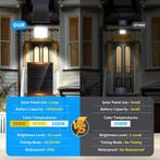 Solar Tuinverlichting - Buitenverlichting - Zonneenergie - A, Verzenden, Nieuw