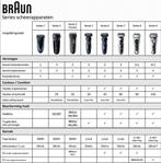 Braun BT3940 - Baardtrimmer - Elektrisch Trimmer voor Mannen, Verzenden, Nieuw