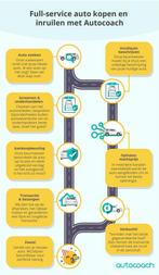 De perfecte Tesla? Zet jouw team auto-experts aan het werk, Nieuw