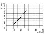 Micro Olie-Mist Smeertoestel G1/8 Multifix 0, Verzenden, Nieuw