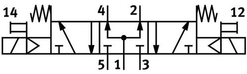 Festo 5/3 Druklucht Magneetventiel Bouwgrootte 18mm ISO, Doe-het-zelf en Verbouw, Gereedschap | Machine-onderdelen en Toebehoren